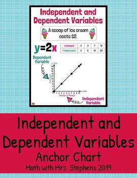 Preview of Independent and Dependent Variables - Anchor Chart