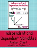 Independent and Dependent Variables - Anchor Chart
