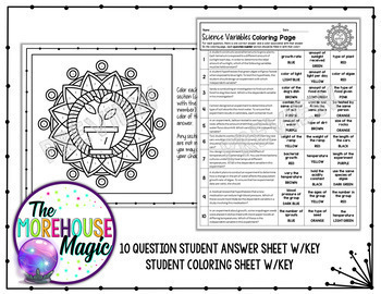 29+ Science Variables Coloring Page - NoraliaCahla