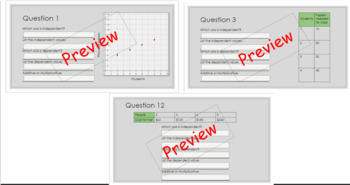 Preview of Independent vs. Dependent Additive vs. Multiplicative Distance Learning activity