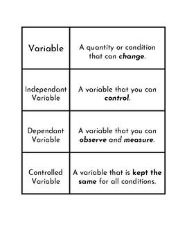 Preview of Independent vs.  Dependent Variable Activity