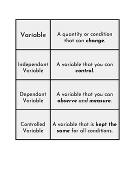 Independent vs. Dependent Variable Activity by Vicki Thompson | TpT