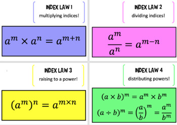 Preview of Index Law Posters