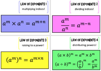 Preview of Laws of Exponents Posters