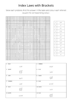 Index Laws with Brackets Pixel Art Colouring Worksheet by Order Of Ops