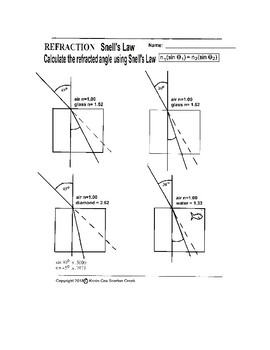 Preview of Snell's Law 1: Refraction Cubes Worksheet - Easy