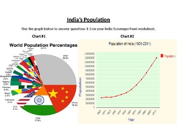 Preview of India Scavenger Hunt (Graphs, Maps & Charts)