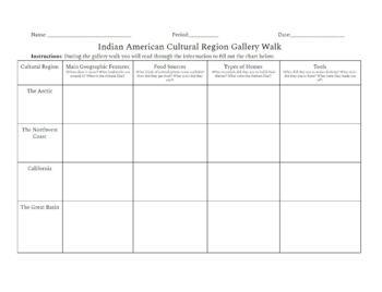 Preview of Indian American Cultural Region Gallery Walk Chart