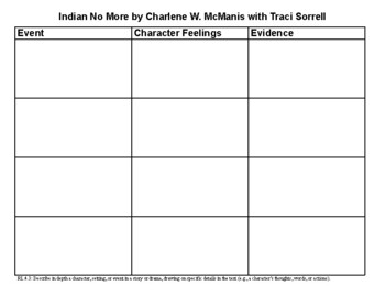 Preview of Indian No More: Events, Feelings, Evidence