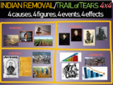 Indian Removal/Trail of Tears: 4 causes 4 figures 4 events