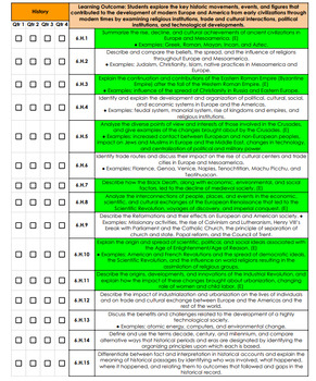 Preview of Indiana 6th Grade Social Studies Standards Checklist **Updated 2023 Standards**