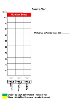 Preview of Indiana 7th grade Growth Chart