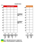 Indiana 8th grade Math Growth Chart