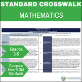 Indiana Math Standards Comparison Digital Toolkit (Grades 3-5)