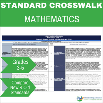 Preview of Indiana Math Standards Comparison Digital Toolkit (Grades 6-8)