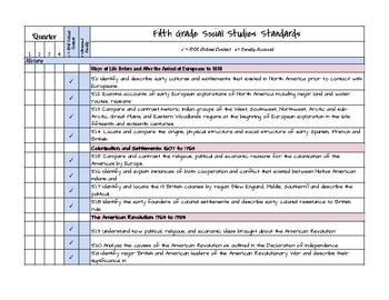 Preview of Indiana Social Studies Standards Checklist