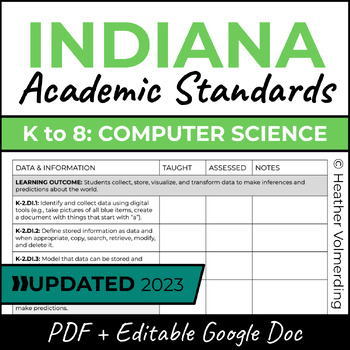 Preview of Indiana Standards Checklist 2023 | Computer Science K to Grade 8