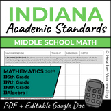 Indiana Standards Checklist 2023 | Middle School Math