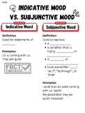 Indicative vs Subjunctive Mood Work Sheet/Handout