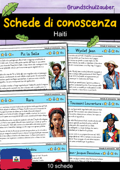 Preview of Indice delle conoscenze - Haiti (italiano)