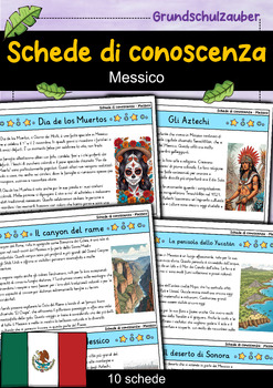 Preview of Indice delle schede di conoscenza - Messico (Italiano)