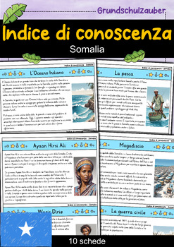 Preview of Indice delle schede di conoscenza - Somalia (Italiano)