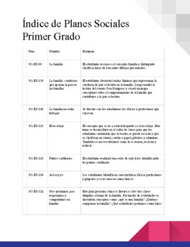 Preview of Índice y Planes Sociales Primer Grado