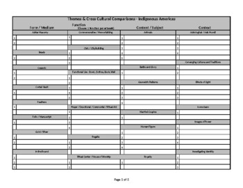 Preview of AP Art History Indigenous Americas - Themes & Cross Cultural Comparisons