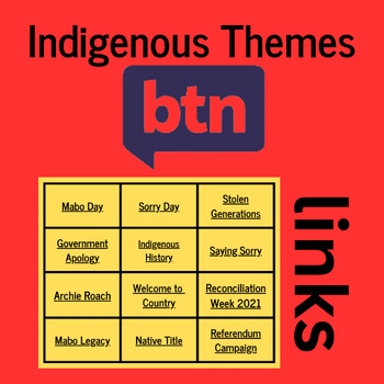 Preview of Indigenous Behind the News Links : Sorry Day/Reconciliation/ Mabo Day