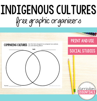 Preview of Indigenous Cultures Free Graphic Organizers