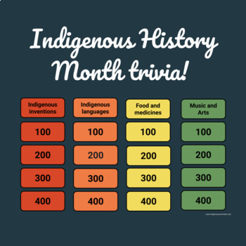 Preview of Indigenous History Trivia Game - Google Slides