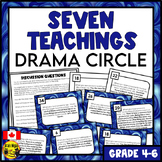 Indigenous People in Canada Drama Circle Seven Teachings