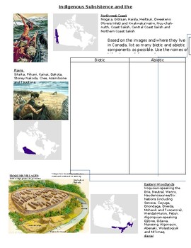 Preview of Indigenous Science Abiotic Biotic Factors Tribes