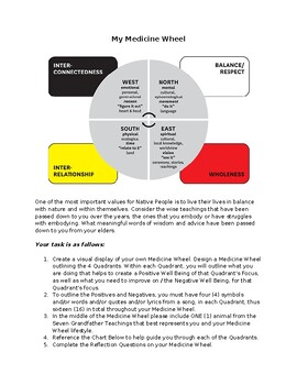 Preview of Indigenous Spirituality “My Medicine Wheel” Assignment