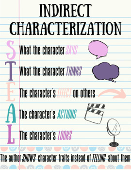 characterization anchor chart