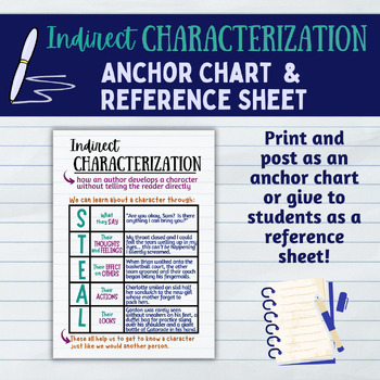 Preview of Indirect Characterization Anchor Chart/Poster & Reference Sheet