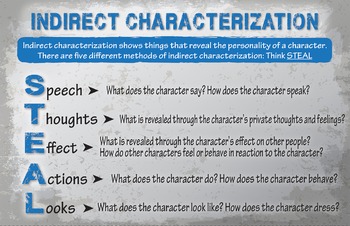 Preview of Indirect Characterization  Reference Sheet
