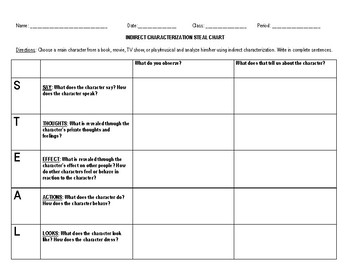 Indirect Characterization Steal Chart Worksheet By The Grateful Classroom