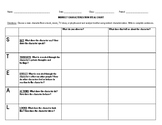 Indirect Characterization STEAL Chart Worksheet