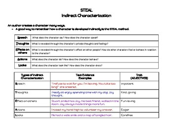 38 Direct And Indirect Characterization Worksheet For Middle School