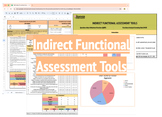 Indirect Functional Assessment Tools (QABF, FAST)