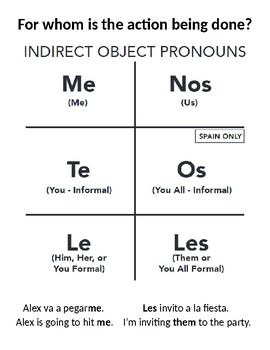 Preview of Indirect Object Pronouns Poster for Spanish Class