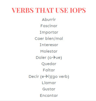 Indirect Object Pronouns in Spanish - Google Slides (notes) | TPT