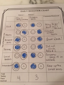 Individual Behavior Charts by Discovering Hidden Potential | TpT