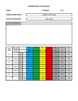 Preview of Individual Data Reports