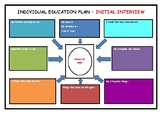 Individual Education Plan - Blank Booklet To Complete