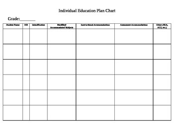 Individual Education Plan (IEP) Chart by Claxton's Class | TpT