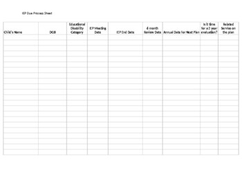 Individual Education Program Plan Due Process Sheet by Sheila Spaulding