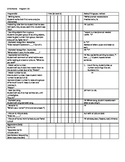Individual Goal Program List- Autism/ABA