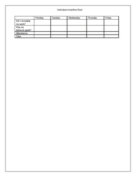 Preview of Individual Incentive Chart